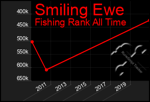 Total Graph of Smiling Ewe