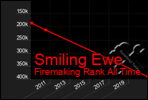 Total Graph of Smiling Ewe