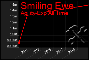 Total Graph of Smiling Ewe