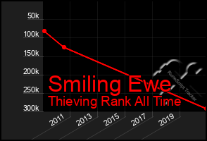 Total Graph of Smiling Ewe