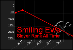 Total Graph of Smiling Ewe