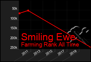 Total Graph of Smiling Ewe