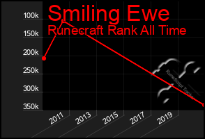 Total Graph of Smiling Ewe