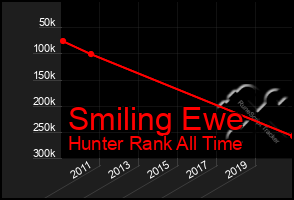 Total Graph of Smiling Ewe