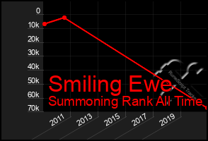 Total Graph of Smiling Ewe