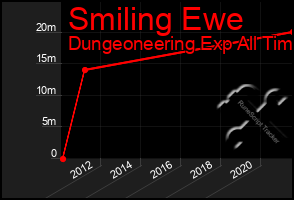 Total Graph of Smiling Ewe