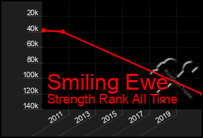 Total Graph of Smiling Ewe