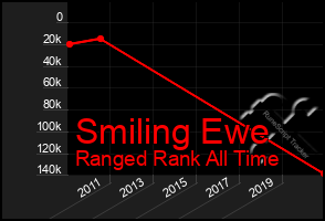 Total Graph of Smiling Ewe