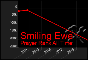 Total Graph of Smiling Ewe