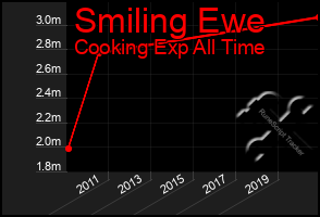 Total Graph of Smiling Ewe