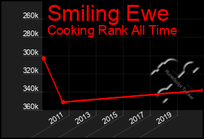 Total Graph of Smiling Ewe