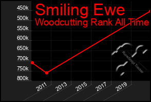 Total Graph of Smiling Ewe