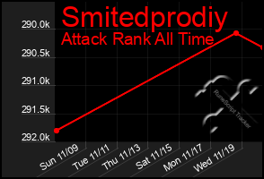 Total Graph of Smitedprodiy