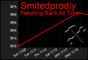 Total Graph of Smitedprodiy