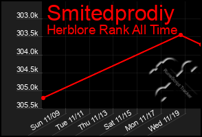 Total Graph of Smitedprodiy