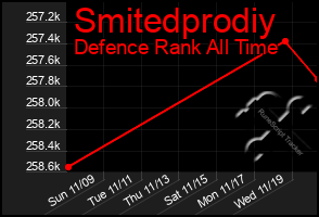 Total Graph of Smitedprodiy