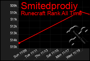 Total Graph of Smitedprodiy