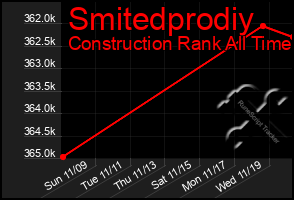 Total Graph of Smitedprodiy