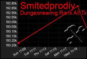 Total Graph of Smitedprodiy