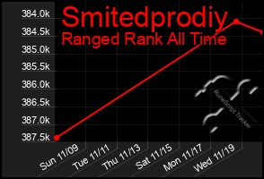 Total Graph of Smitedprodiy