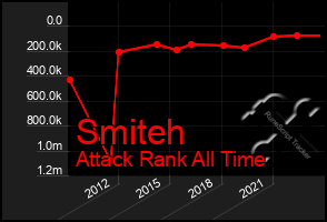 Total Graph of Smiteh