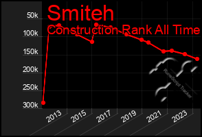 Total Graph of Smiteh