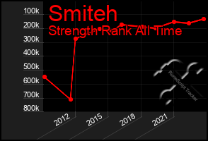 Total Graph of Smiteh