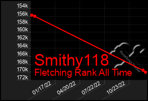 Total Graph of Smithy118