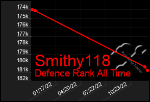 Total Graph of Smithy118