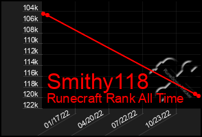 Total Graph of Smithy118