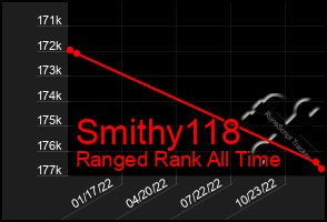 Total Graph of Smithy118