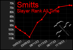 Total Graph of Smitts