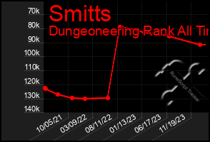 Total Graph of Smitts