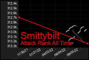 Total Graph of Smittybilt