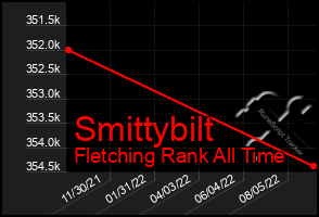 Total Graph of Smittybilt