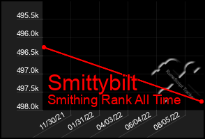 Total Graph of Smittybilt