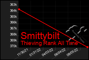 Total Graph of Smittybilt