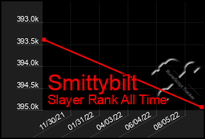 Total Graph of Smittybilt