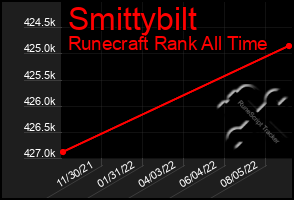 Total Graph of Smittybilt