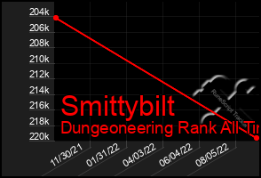 Total Graph of Smittybilt