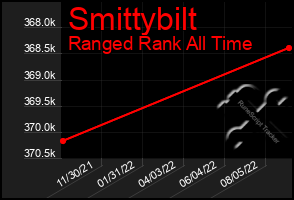 Total Graph of Smittybilt