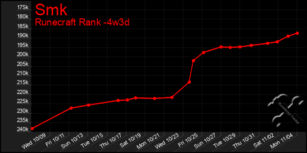 Last 31 Days Graph of Smk