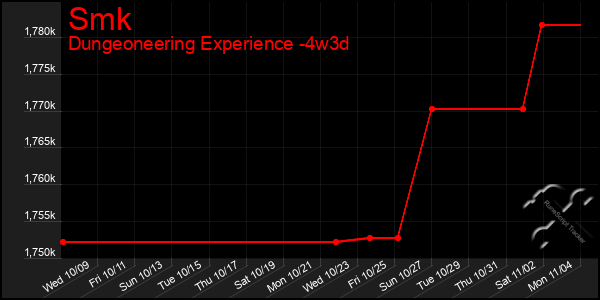 Last 31 Days Graph of Smk