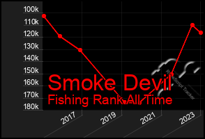 Total Graph of Smoke Devil