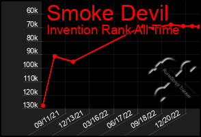 Total Graph of Smoke Devil