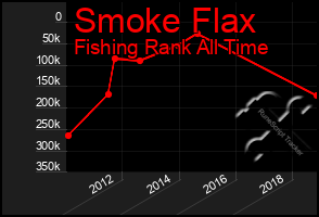 Total Graph of Smoke Flax