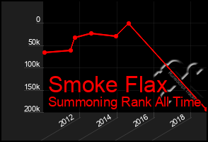 Total Graph of Smoke Flax