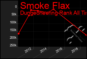 Total Graph of Smoke Flax