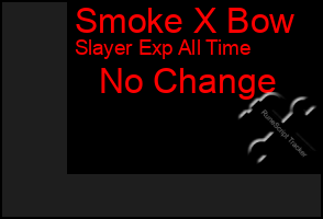 Total Graph of Smoke X Bow