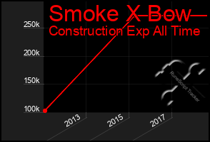 Total Graph of Smoke X Bow